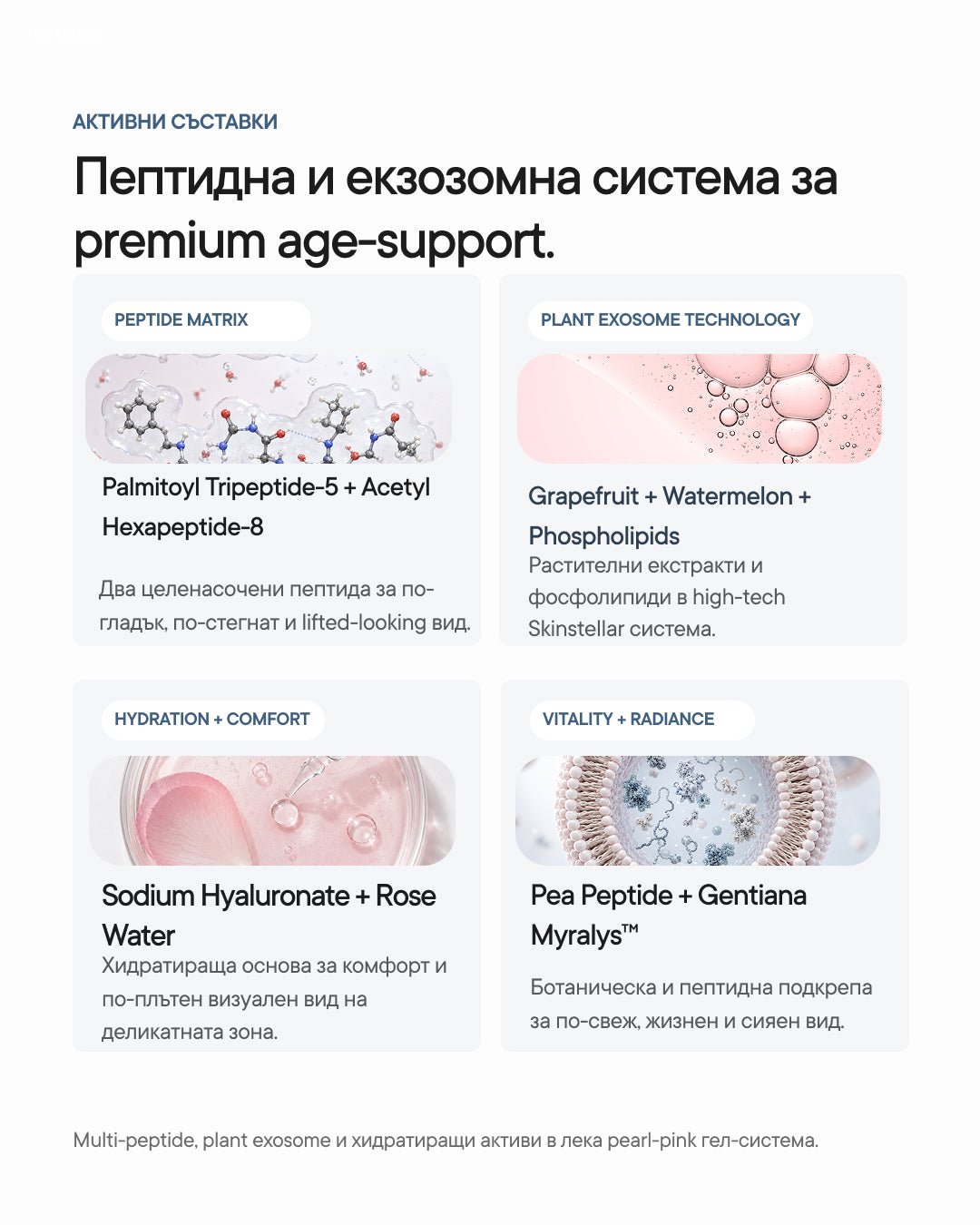 Eterna+ | Пептиден околоочен серум с екзозоми - Al+ Cosmetics - 15 ML | Peptides + Exosomes | AM/PM
